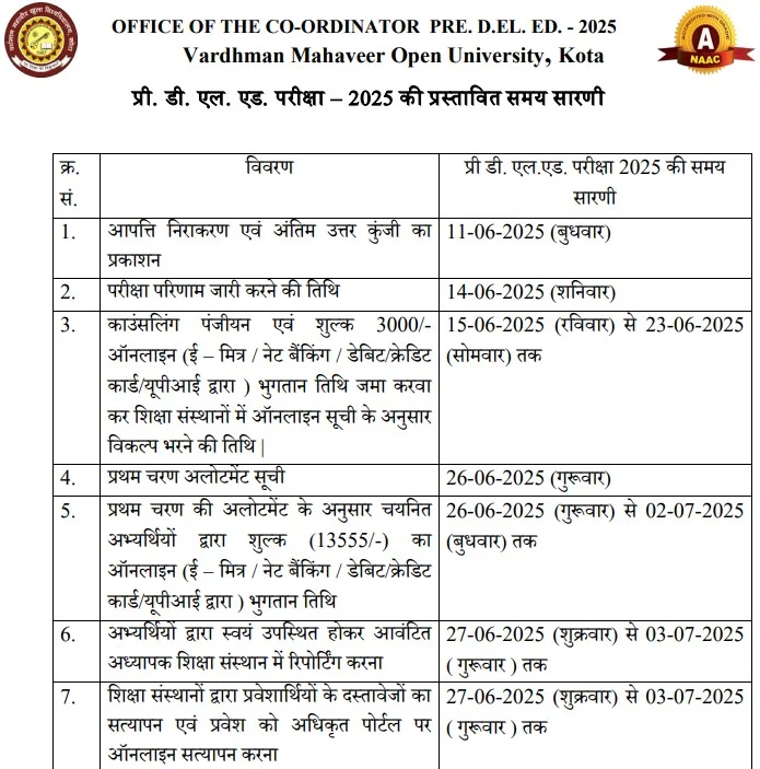 Rajasthan BSTC Result 2024 Notice